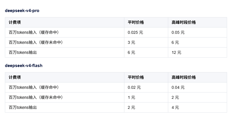 DeepSeek V4 正式版 7 月中旬上线,峰谷定价机制发布